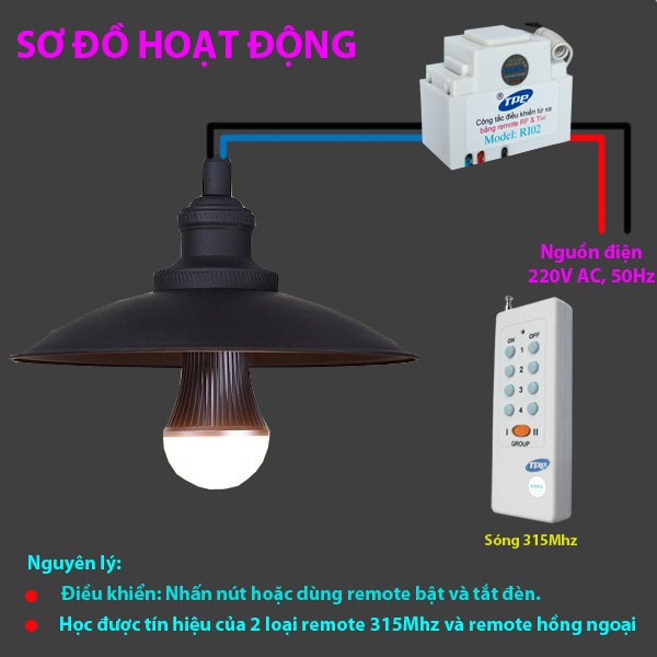 Bộ 1 công tắc điều khiển từ xa IR-RF TPE RI02+ 01 Remote 8 nút - lắp mặt panasonic