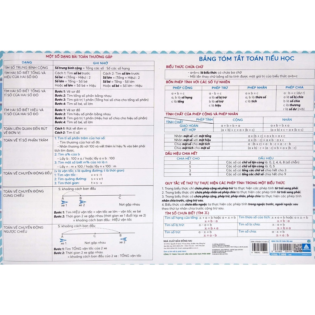 Sách Bảng Tóm Tắt Toán Tiểu Học