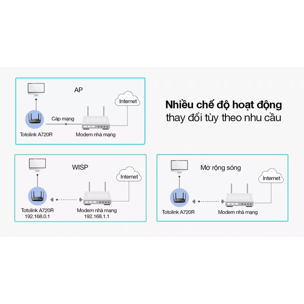 Bộ Phát Wifi Băng Tần Kép AC 1200Mbps TOTOLINK A720R