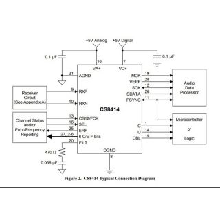 IC chuyển đổi tín hiệu quang CS8414