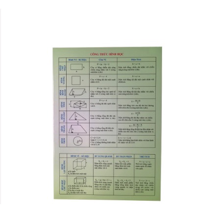 Bảng - Tóm tắt Công thức Toán tiểu học