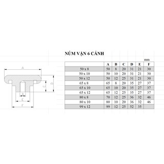 NÚM vặn nhựa DOTI 6 cánh phi 65mm