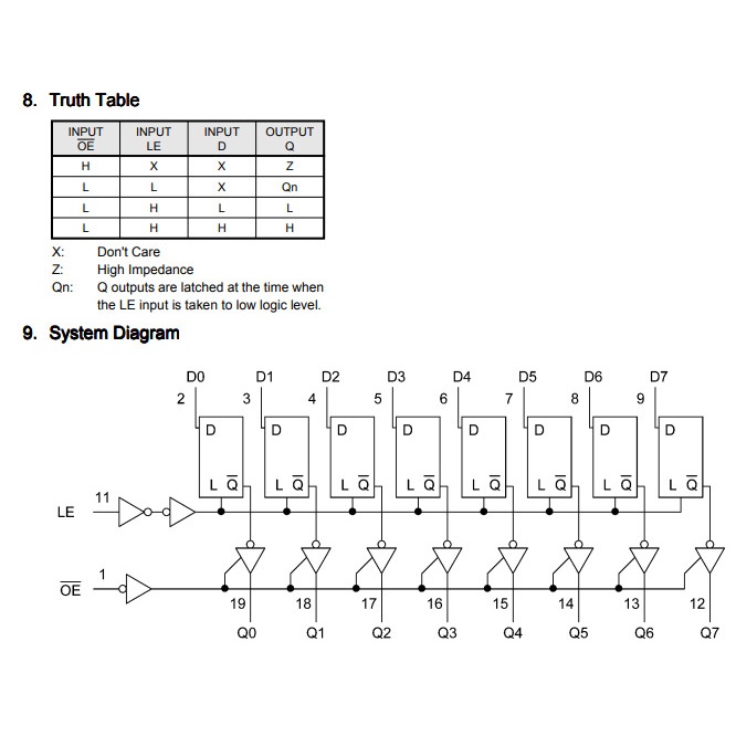 Linh kiện IC 74HC573
