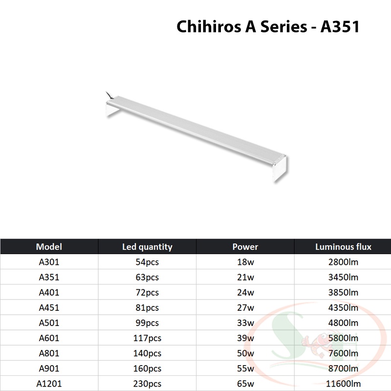 Đèn Led Chihiros A Series Led Light Quang Phổ - Nhỏ