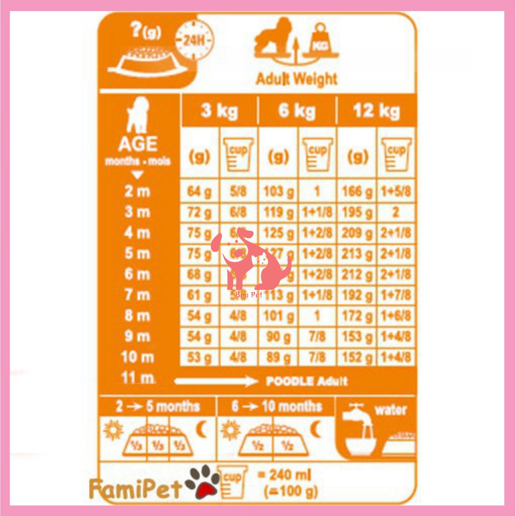 Hạt Thức Ăn Khô Royal Canin Cho Chó Poodle Con 1,5kg – Royal Canin Poodle Puppy
