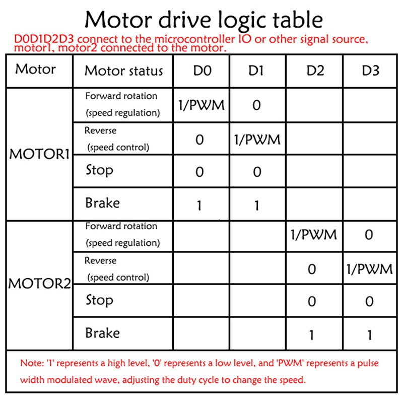 1 Mô Đun Điều Khiển Tốc Độ Động Cơ Kép 5A 3V-14V PWM Siêu l298n5ad