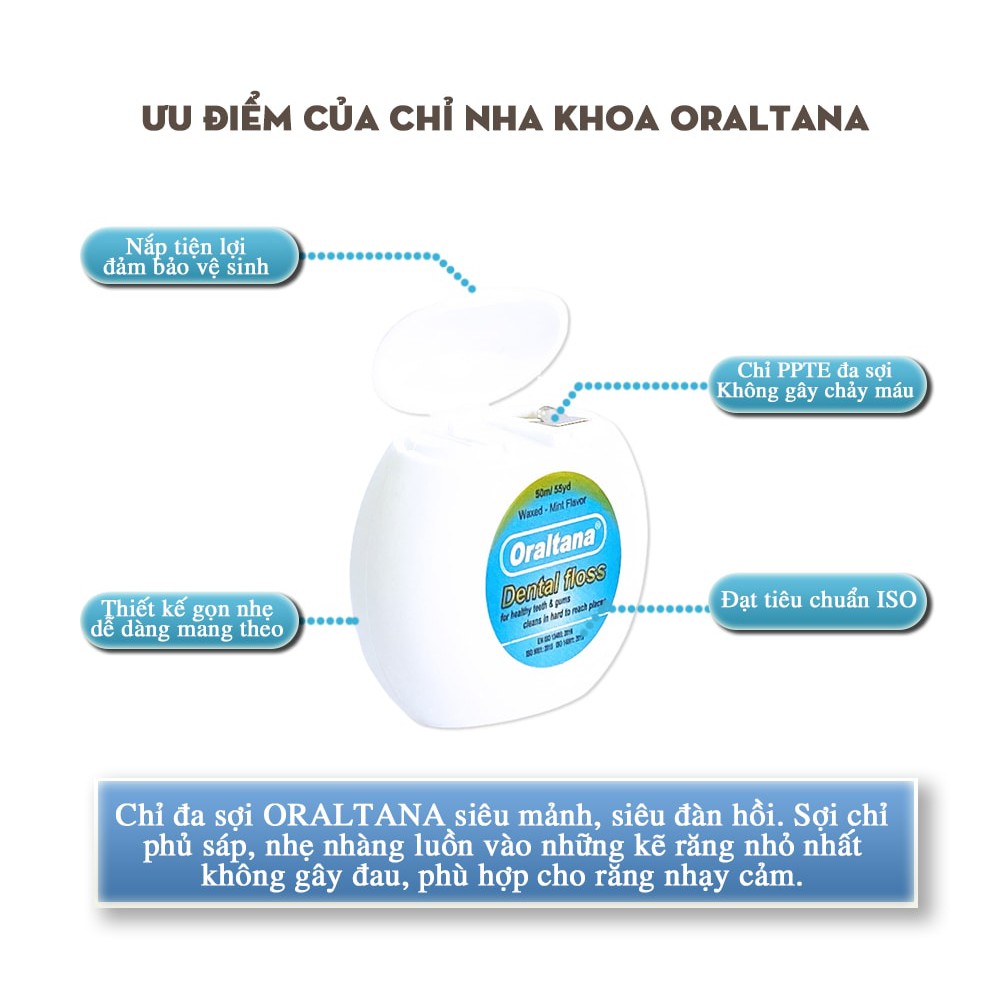 Chỉ nha khoa Oraltana đa sợi cuộn dài 50m hương bạc hà - vỉ 1 cuộn giúp vệ sinh răng miệng sạch sẽ cho gia đình