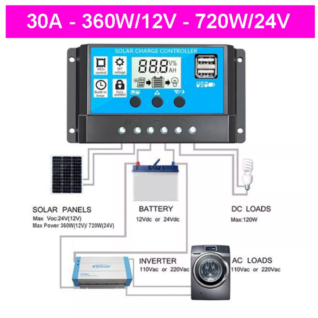 Điều khiển sạc pin năng lượng mặt trời PWM 30A/12V/24V USB SẠC