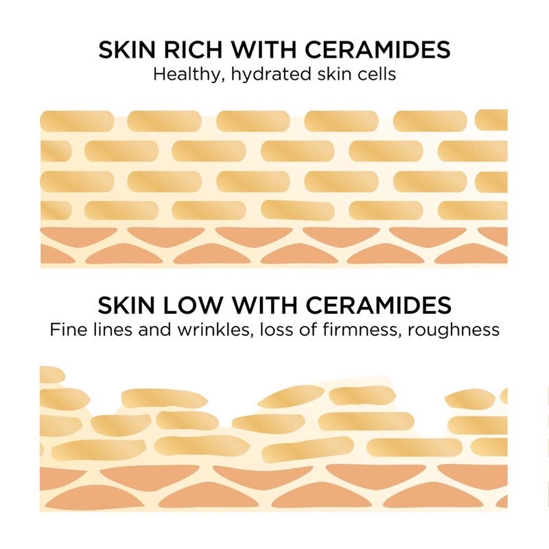 Viên tinh chất dưỡng ẩm căng bóng da Elizabeth Arden Advanced Ceramide Capsules Daily Youth Restoring Serum