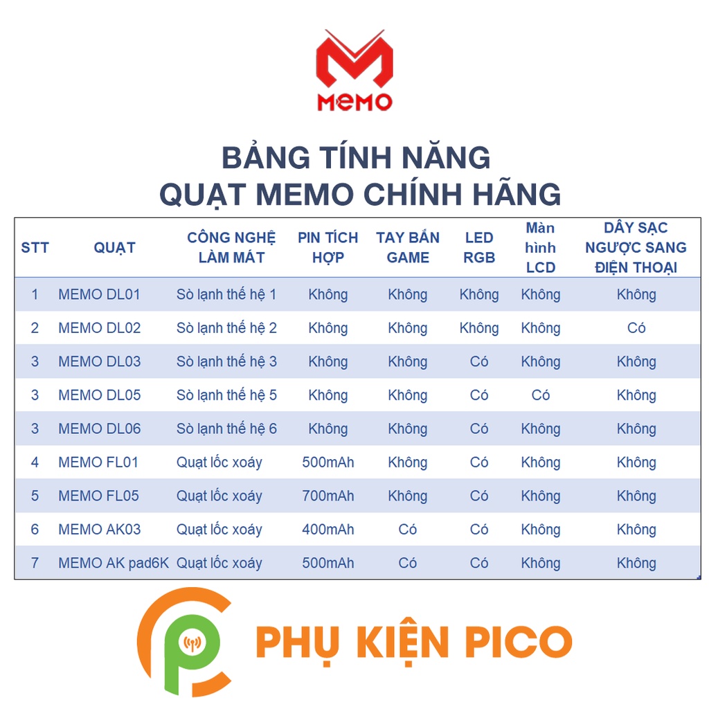 Quạt tản nhiệt điện thoại Memo DL05 2022 V3 Sò lạnh Siêu lạnh, hiển thị nhiệt độ, LED RGB, Kẹp thu vào 2 chiều