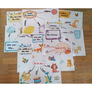 Bộ Mindmap và Flashcard Smart Start 1