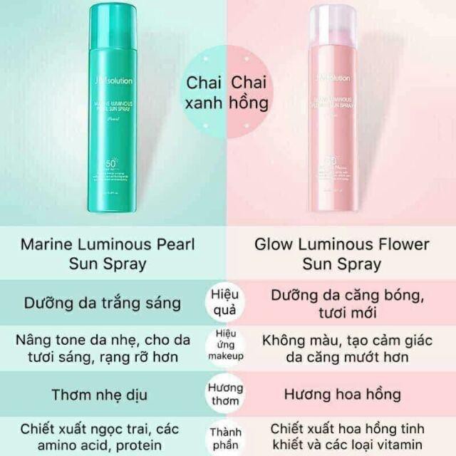 Xịt Chống Nắng JM Solution Luminous Sun Spray 180ml