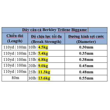 Dây cước câu cá Trilene Berlkey Biggame 100m màu xanh (10 cuộn 1 lốc)