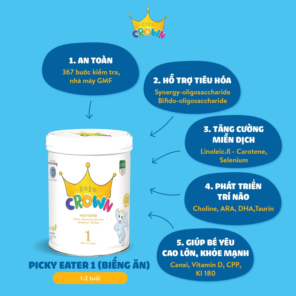 Sữa Bột Dinh Dưỡng KOKO CROWN Dành Cho Bé Biếng Ăn Picky Eater 1 Nhập Khẩu Nguyên Lon Hàn Quốc Hộp 800g