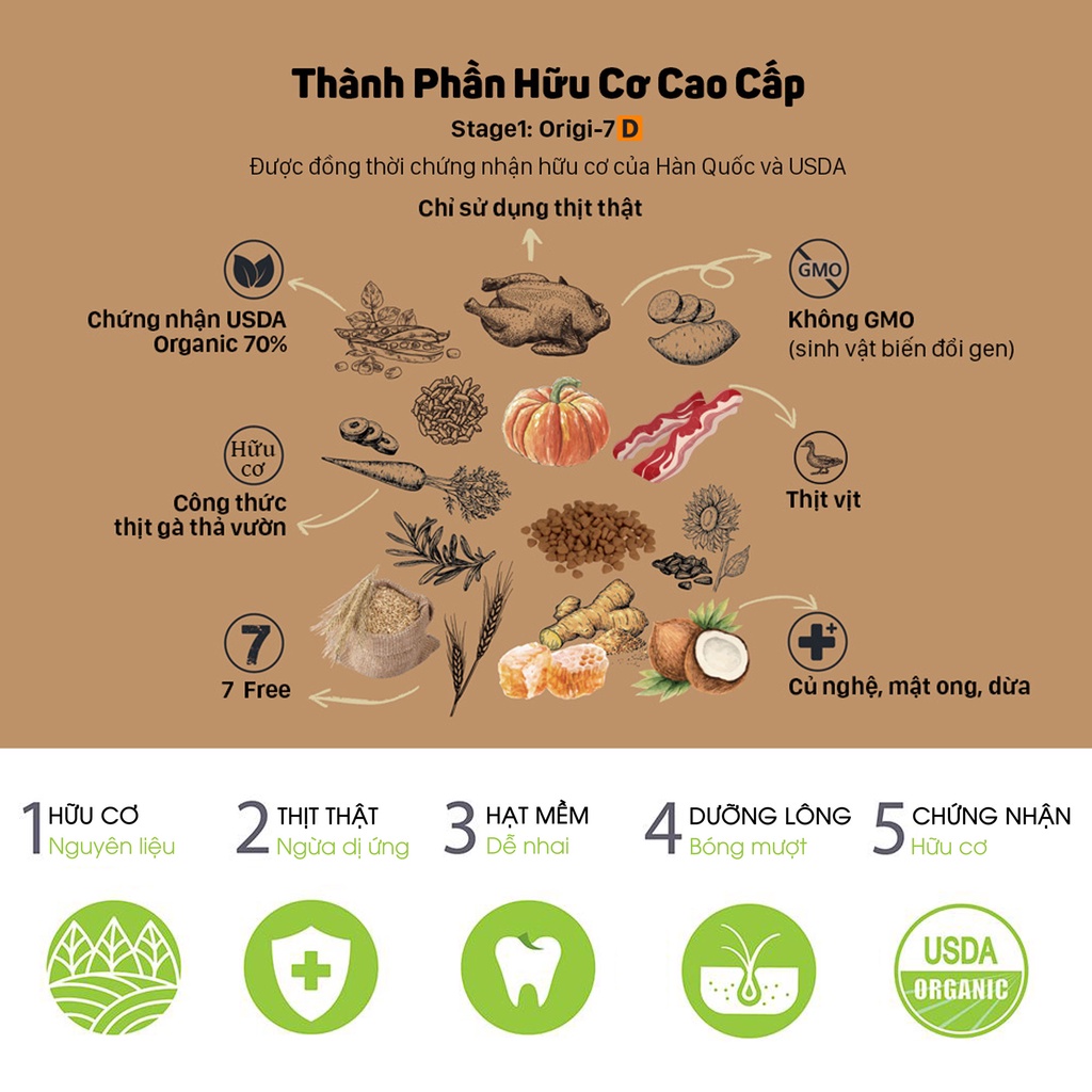 Thức ăn hạt mềm hữu cơ Origi-7 | 7-FREE | Phát triển cơ xương toàn diện | Ngăn ngừa tiêu chảy