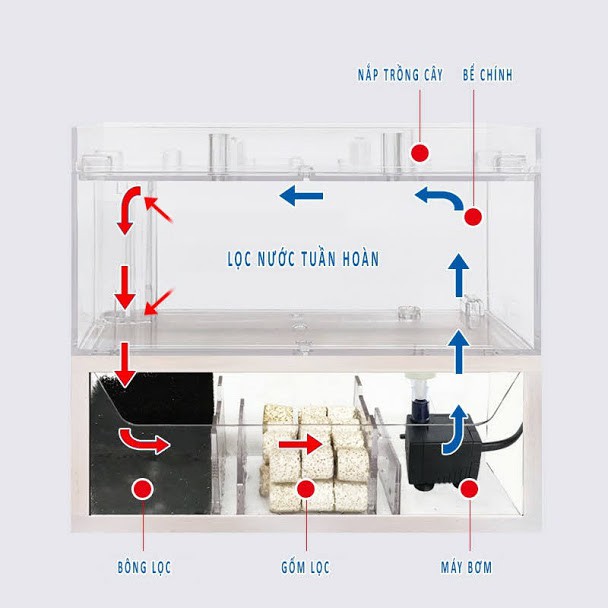 [hot sale]Bể cá mini thủy sinh trang trí bàn làm việc