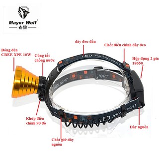 Đèn đội đầu siêu sáng T017