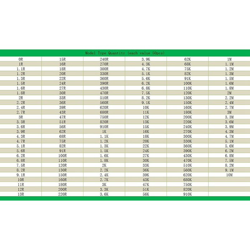 Sách Đựng 8500 Điện Trở 0402 SMD 1%