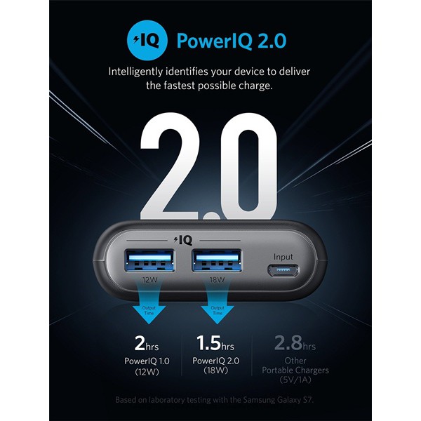 Pin sạc dự phòng Anker PowerCore II 20000mAh - PowerIQ 2.0