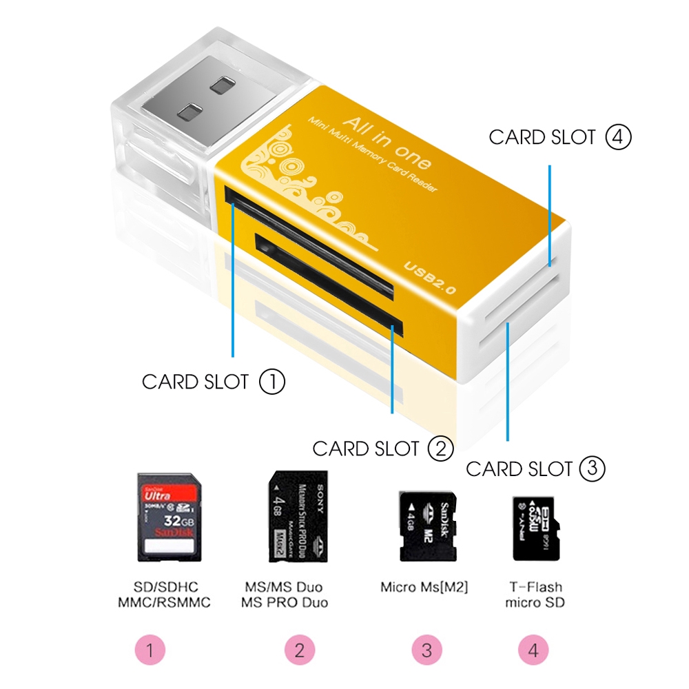 Đầu đọc thẻ nhớ 4 trong 1 USB 2.0 hỗ trợ TF Micro SD T Flash MS M2 MMC XD