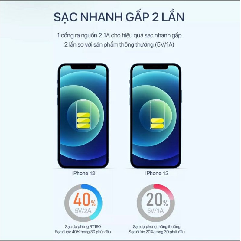 Sạc dự phòng chính hãng Robot. BH 1 năm.