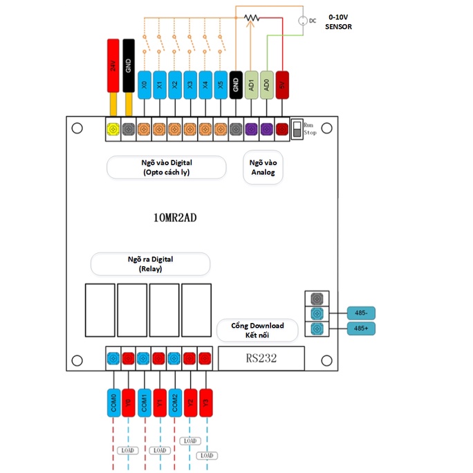 FX2N-10MR-2AD - Bộ điều khiển lập trình PLC Mitsubishi - Board PLC Mitsubishi FK2N