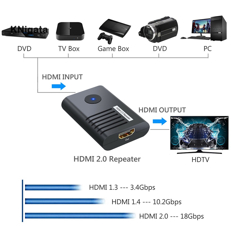 Bộ Khuếch Đại Tín Hiệu HDMI 2.0 1080P 4K 60Hz YUV 4: 4: 4 | BigBuy360 - bigbuy360.vn