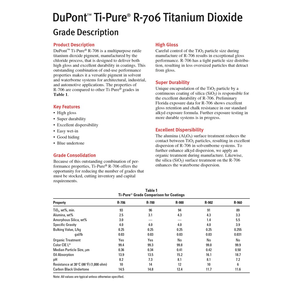 Bột Titan dioxide, TiO2 mỹ phẩm R706 Dupont, Mỹ cỡ hạt nano