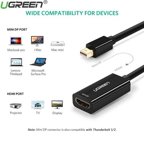 [Mã ELHACE giảm 4% đơn 300K] Cáp Chuyển Mini Displayport to HDMI 4k 30Hz Ugreen 40360 - Hàng Chính Hãng