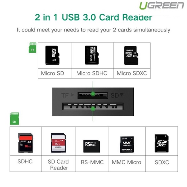 Đầu đọc thẻ nhớ MicroSD/TF chuẩn USB 3.0 Ugreen 20250 - Bảo hành chính hãng 18 tháng