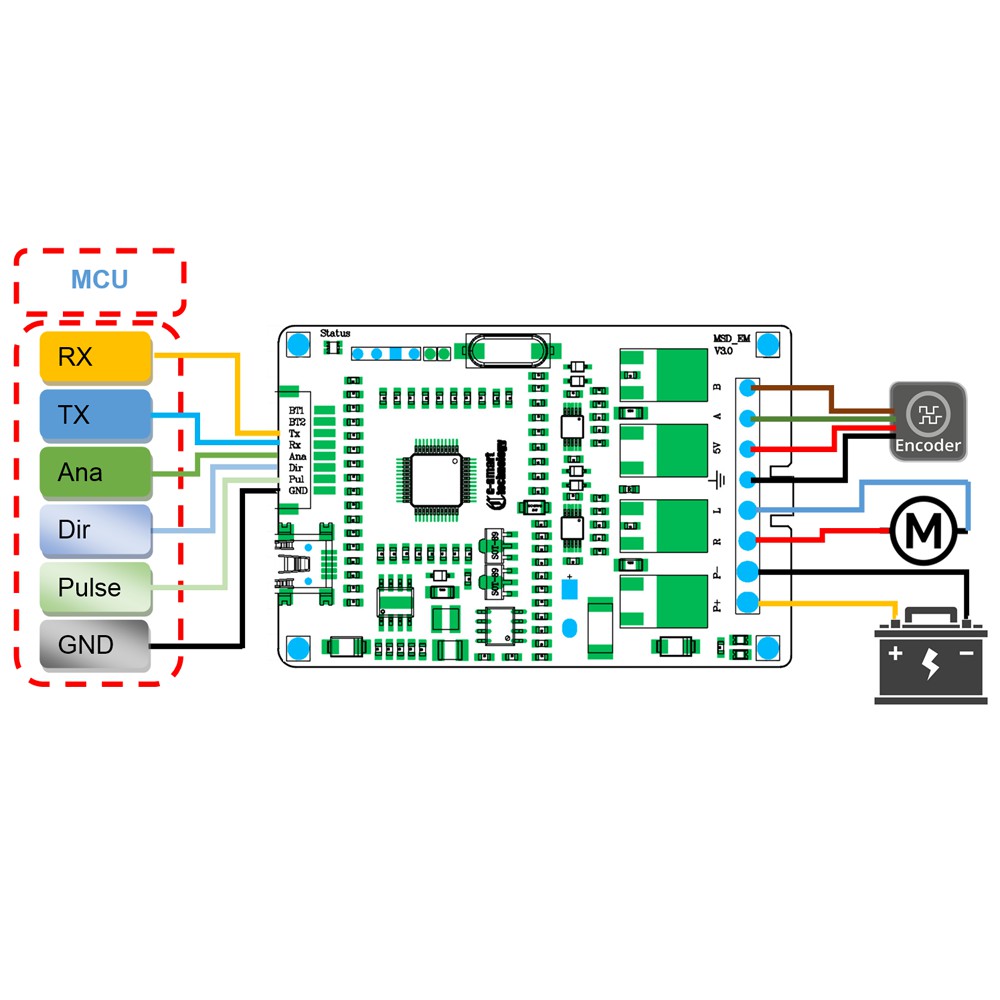 Bộ điều khiển vị trí, điều tốc, gia tốc động cơ chồi than Encoder, Driver Dc Servo, Động cơ Servo Japan, MSD_C60E400