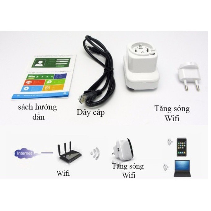 Bộ thu phát wifi Repeater Wireless-N 300M chuẩn Băng tầng: Wi-fi 2,4GHz. IEEE 802.11b/g/n