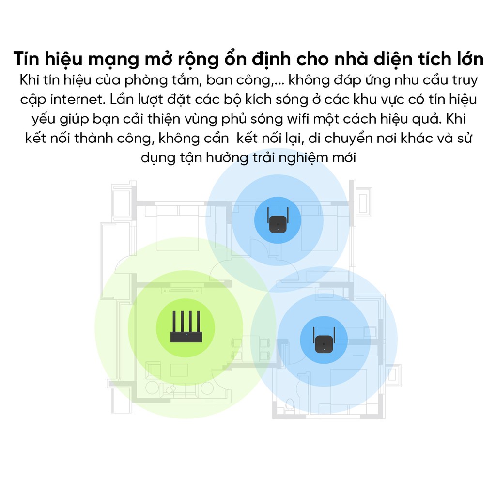 Kích Sóng Wifi Xiaomi-2 Ăng Ten-Tốc Độ 300Mps-Bắt Sóng Siêu Xa-Phát Xuyên Tường-Băng Tần Rộng