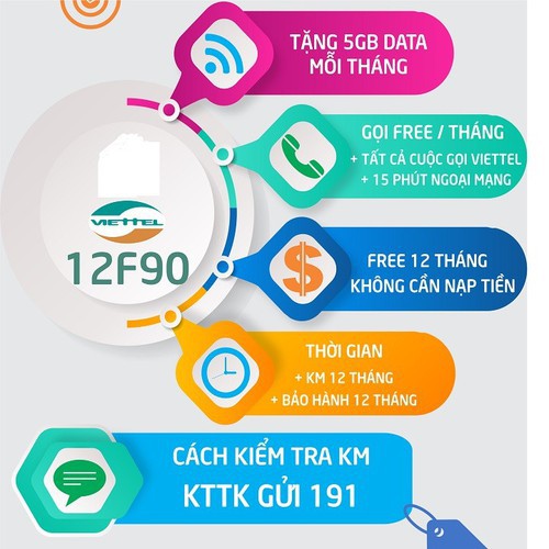 {FREESHIP} Sim 4G viettel 12F90 trọn gói 1 năm không cần nạp tiền, miễn phí gọi , nhắn tin SMS, vào mạng