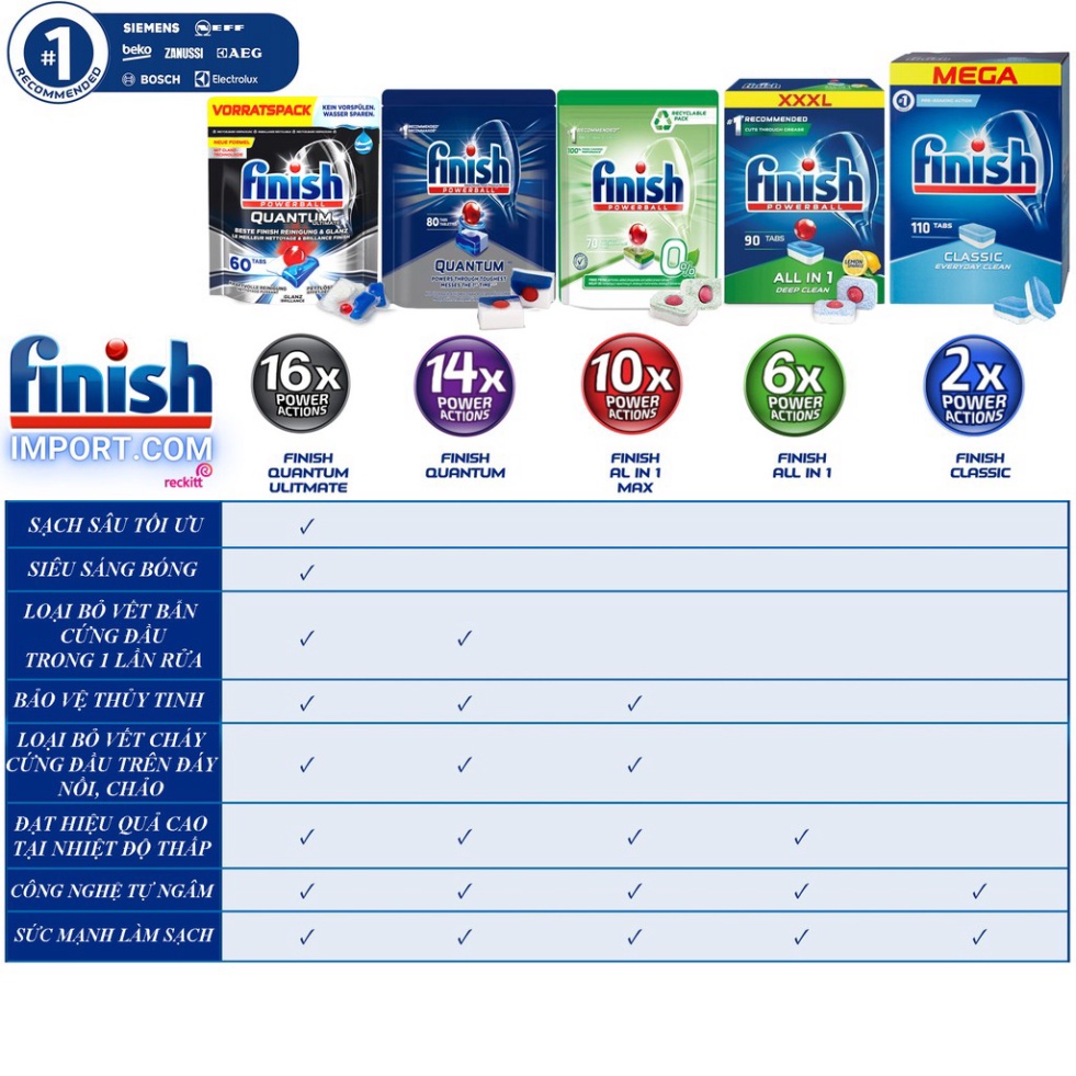 VIÊN RỬA FINISH QUANTUM ULTIMATE 60 TABS