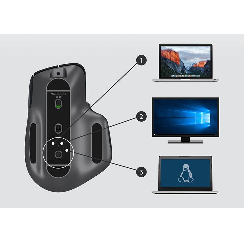 ☾Logitech MX Master3 Unifying dual mode Chuột không dây Bluetooth home office có thể sạc lại