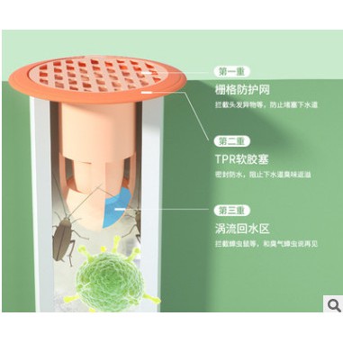 LOẠI CAO CẤP Bịt cống chặn mùi hôi cống. Bộ nắp phễu thoát sàn chống trào ngược ngăn côn trùng khử mùi đường