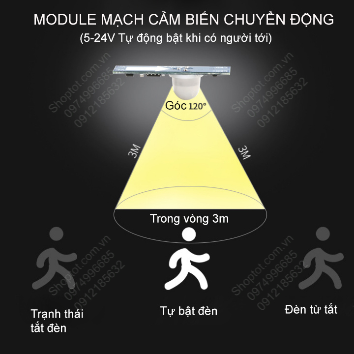 Module mạch công tắc cảm biến chuyển động hồng ngoại 5-24VDC 36W (Loại nhỏ gắn đèn led thanh hoặc led dây)