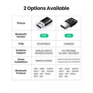 USB Bluetooth 5.3 chính hãng Ugreen