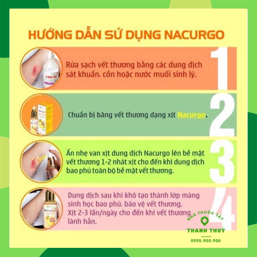 NACURGO Dung dịch xịt tạo màng sinh học bảo vệ da tổn thương, tránh nhiễm trùng