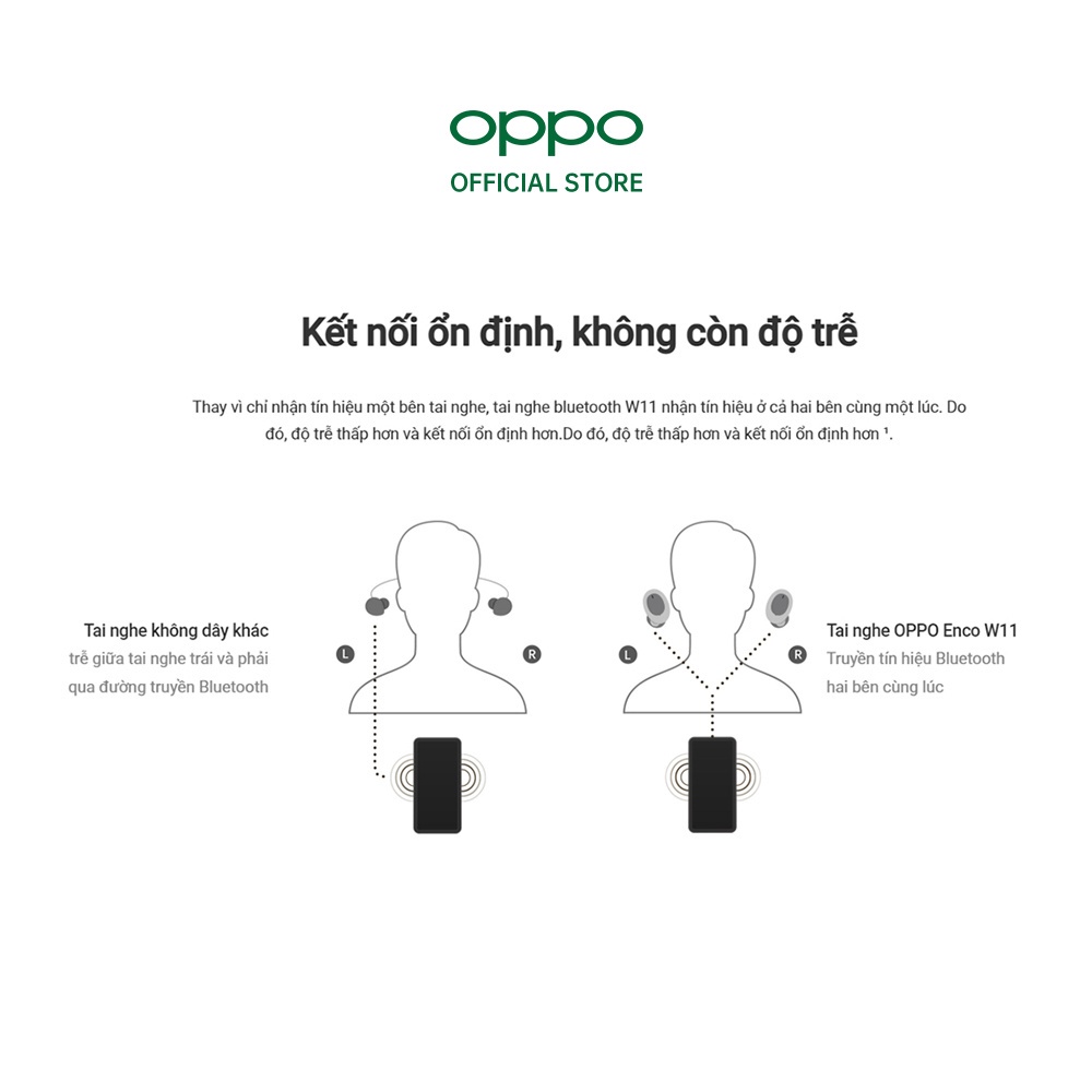 Tai nghe Bluetooth True Wireless Oppo Enco W11 - Hàng Chính Hãng