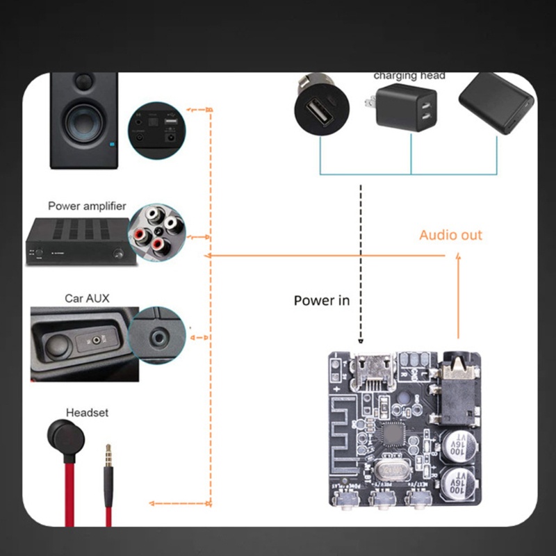 Mô Đun Giải Mã Bluetooth 5.0 Nhận MP3 Không Dây Chuyên Dụng Cho Loa MP3