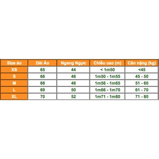 [Giảm 53% - Mã CODE532] Áo thun Good Software Engineer