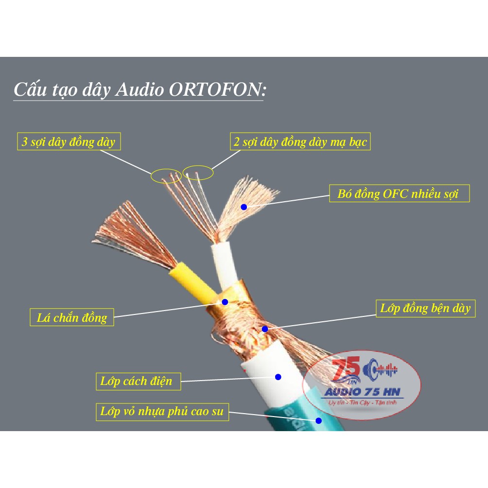 01MET DÂY TÍN HIỆU ÂM THANH ORTOFON 8NX -DÂY AV ORTOFON