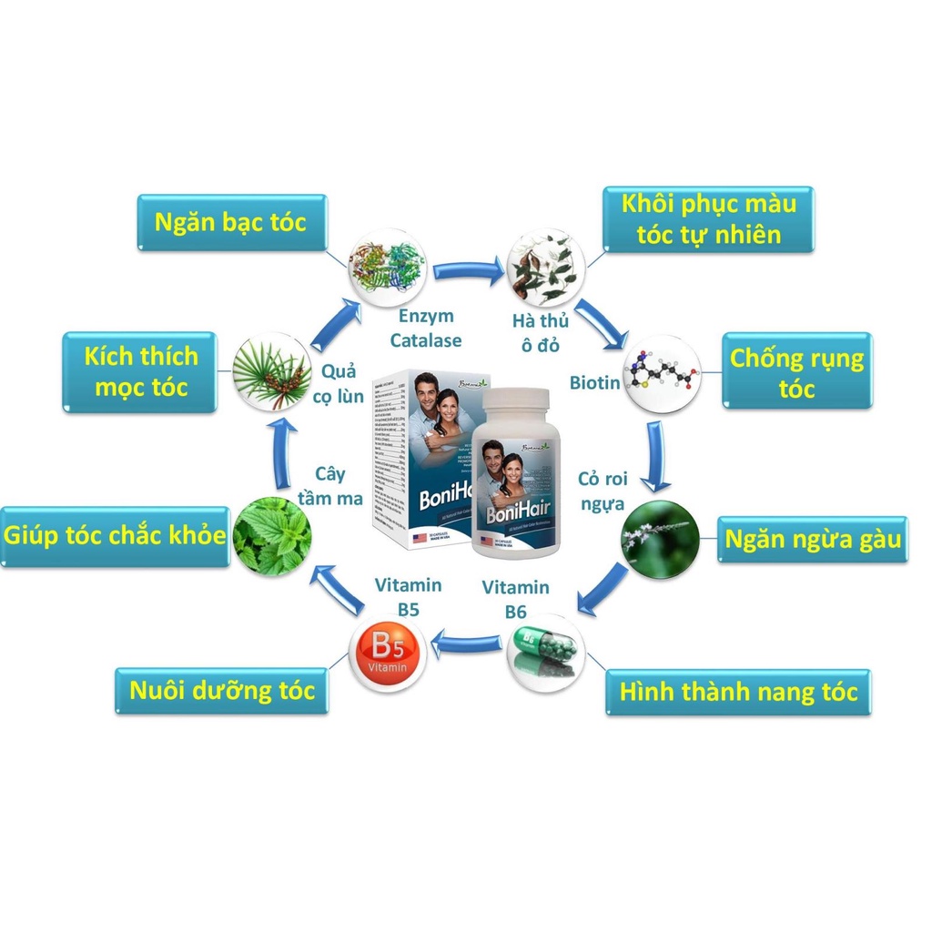 BONIHAIR  - Viên uống ngăn ngừa bạc tóc, rụng tóc.
