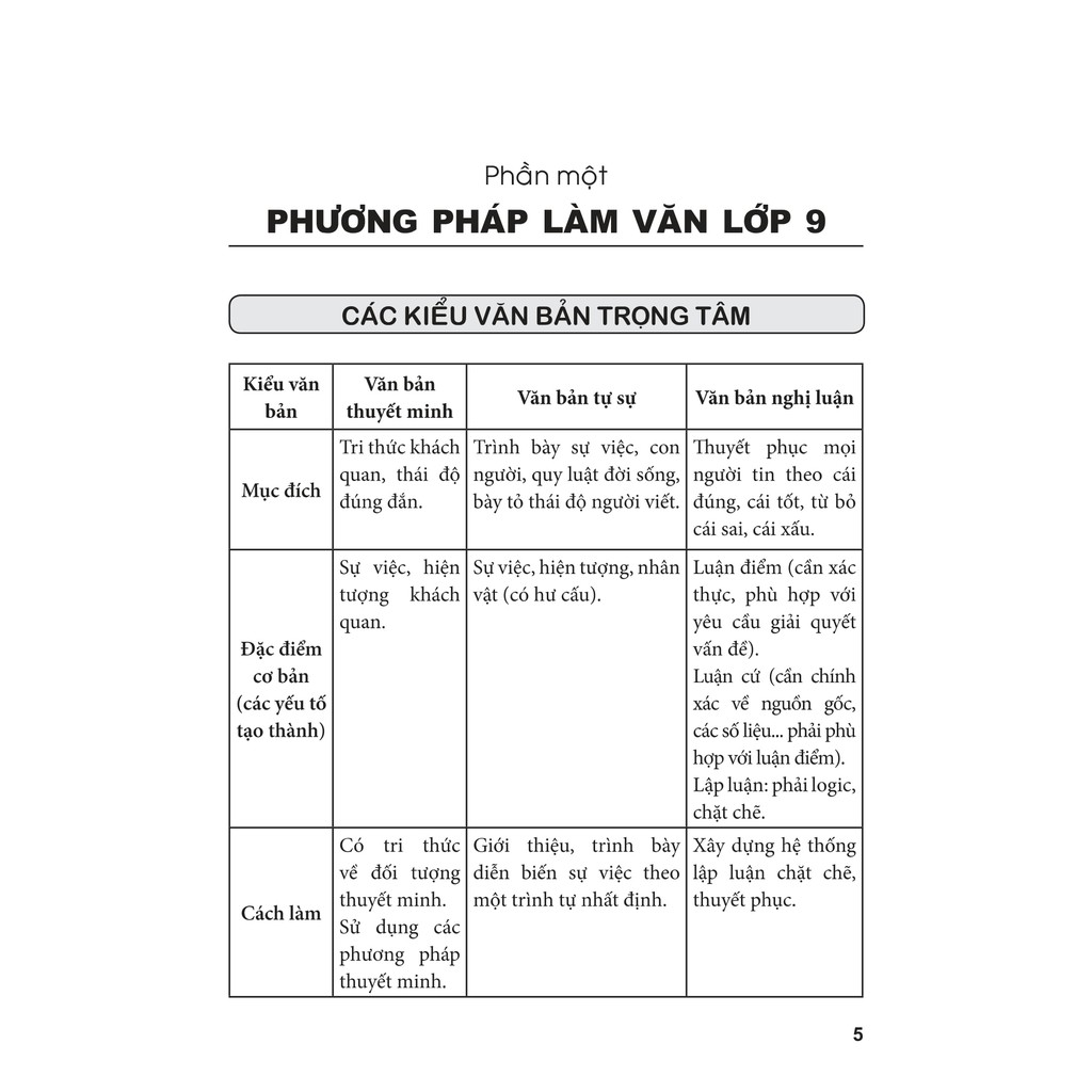 Sách: 101 Bài Văn Hay Lớp 9 (Ngữ Văn THCS)