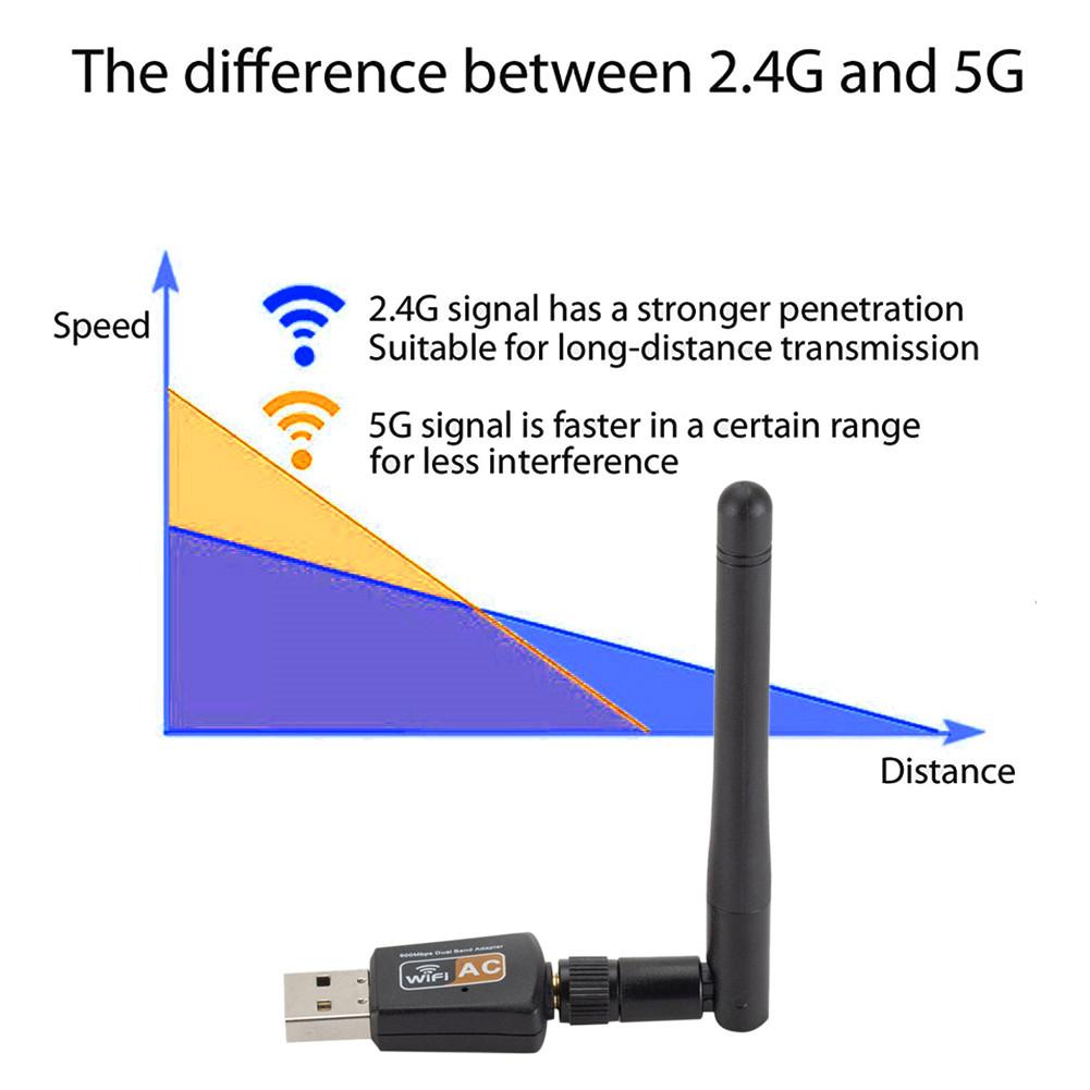 Bộ điều hợp mạng Wi-Fi USB không dây băng tần kép 600 Mbps 2.4 / 5Ghz w / Ăng-ten 802.11AC | BigBuy360 - bigbuy360.vn