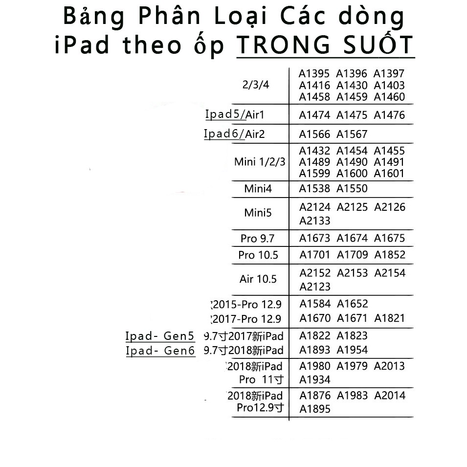 [Mã ELFLASH5 giảm 20K đơn 50K] Ốp dẻo trong suốt ipad tặng kèm nút chơi game | BigBuy360 - bigbuy360.vn