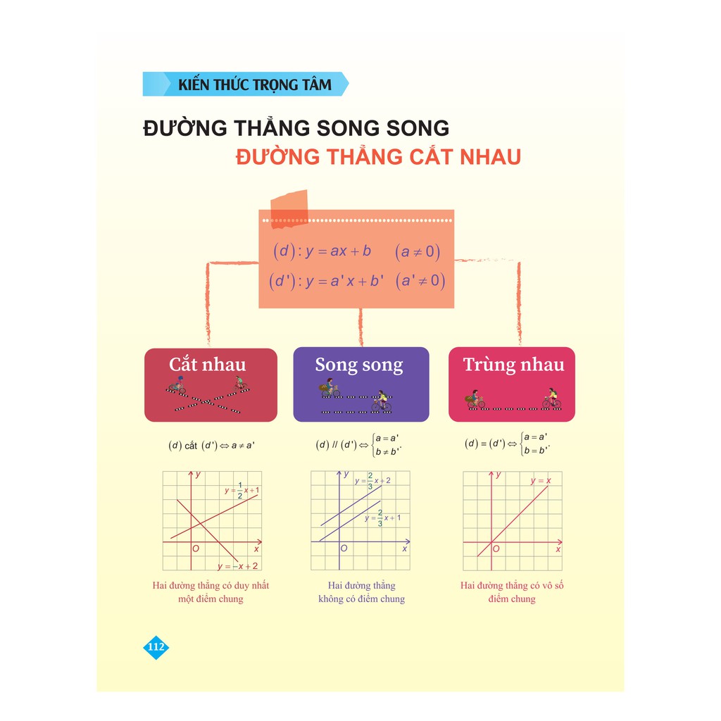 Sách - Bí Quyết Tăng Nhanh Điểm Kiểm Tra Toán 9 - Tập 1