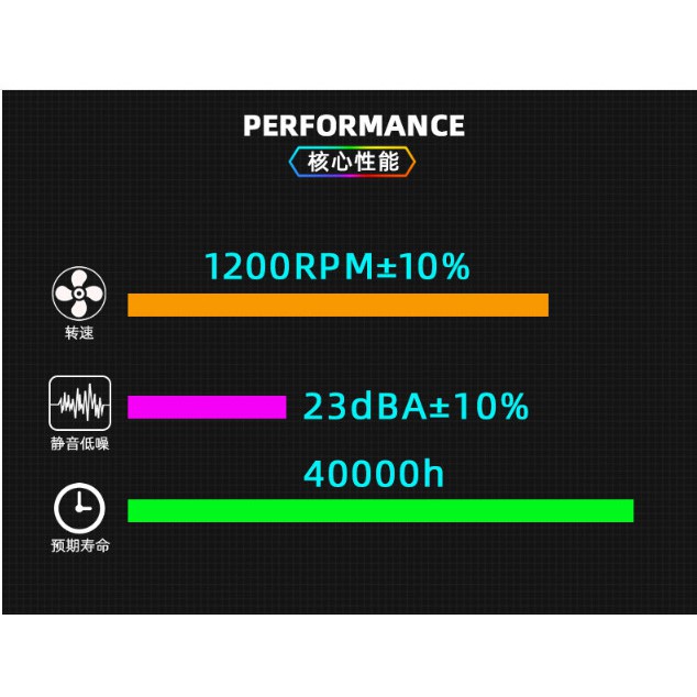 Quạt làm mát PC Coolmoon S3 - Fan Led 5 màu cả viền và lõi - New - BH 3 Tháng